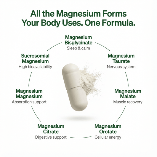 Magnesium Breakthrough 7-In-1 Complex - (500mg Elemental)