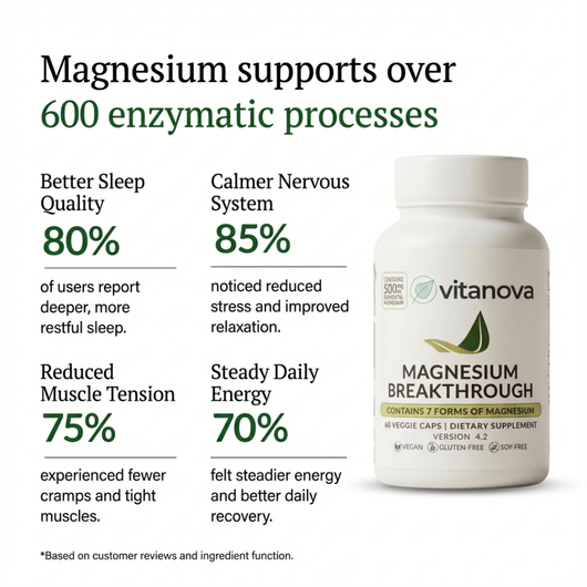 Magnesium Breakthrough 7-In-1 Complex - (500mg Elemental)