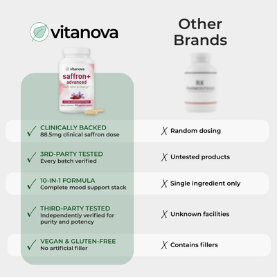 Saffron+ Advanced (88.5mg)
