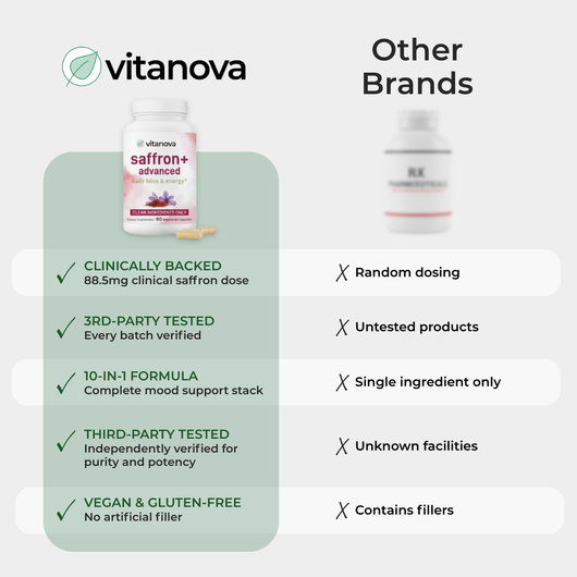 Saffron+ Advanced (88.5mg)