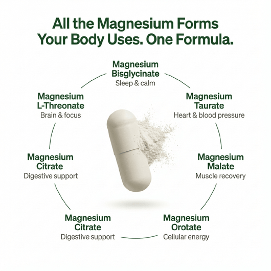 Magnesium Synergy 7-In-1 Complex - (500mg Elemental)