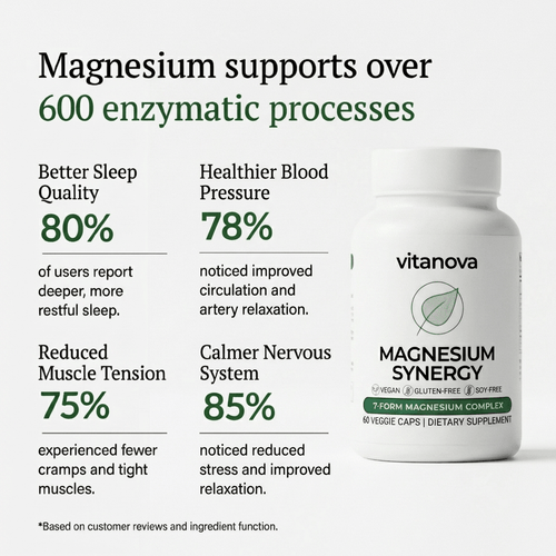 Magnesium Synergy 7-In-1 Complex - (500mg Elemental)