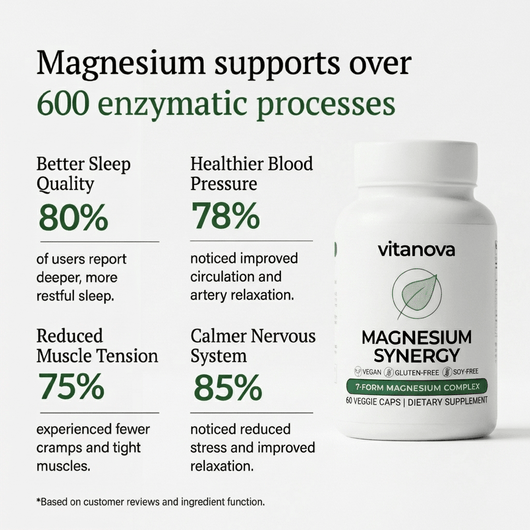 Magnesium Synergy 7-In-1 Complex - (500mg Elemental)